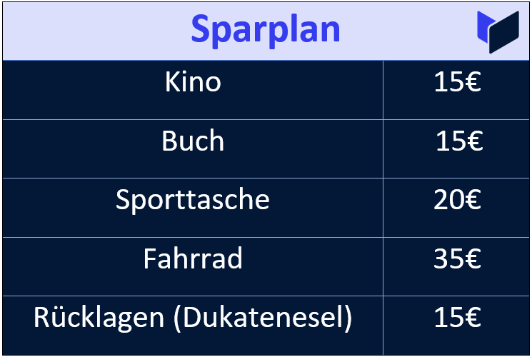 Beispiel Sparplan