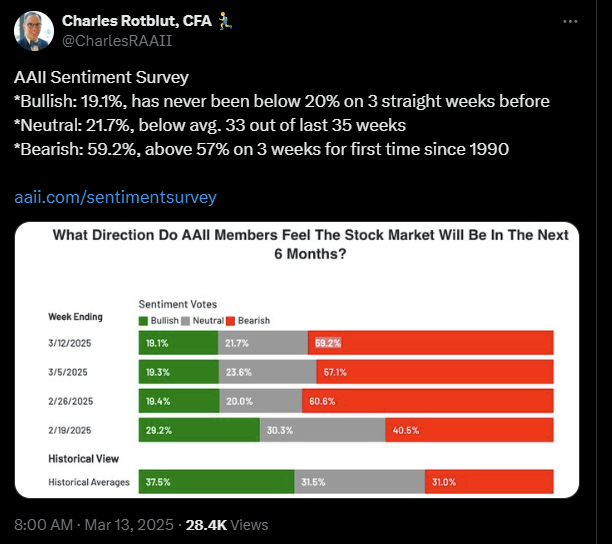 Tweet von Charles Rotblut 