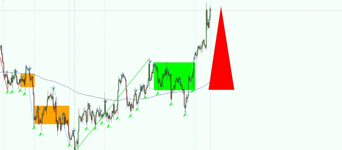 Goldpreis Ausbruch Long Breakout Rallye 20211111