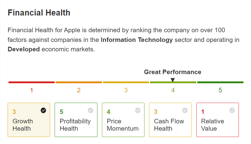 Apple Finanzelle Gesundheit