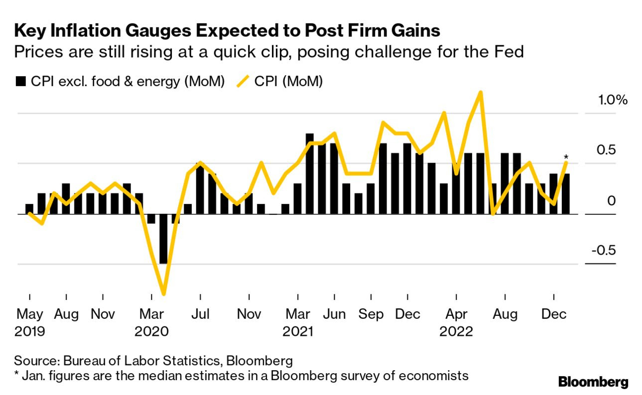 Quelle: Bloomberg