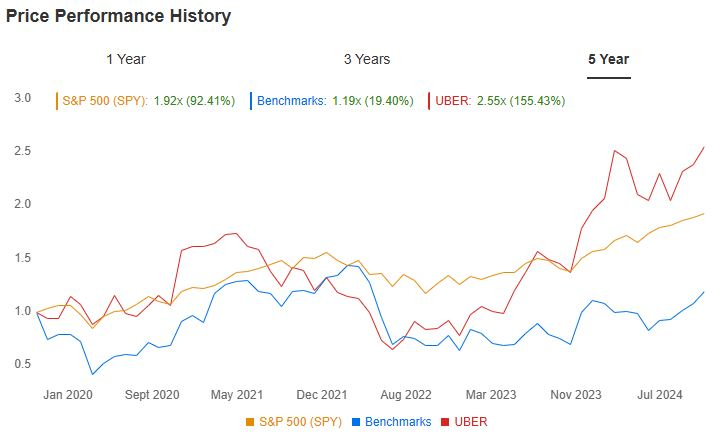 Quelle: InvestingPro