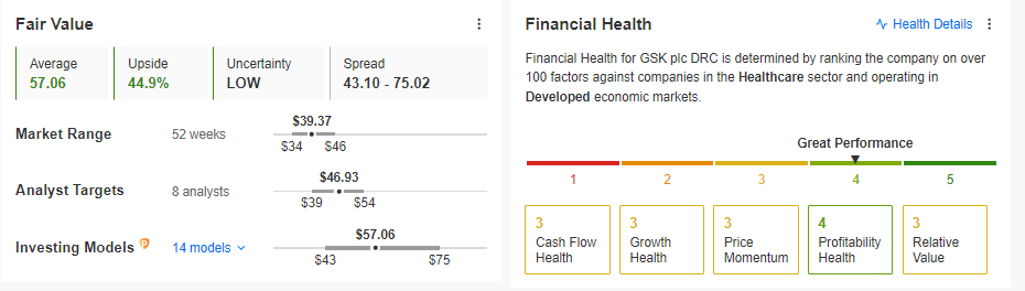 GSK fairer Wert, Finanzielle Gesundheit