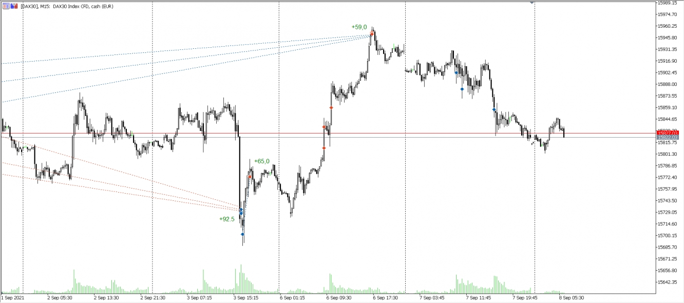 Trades im DAX vom 02.09. - 08.09.2021