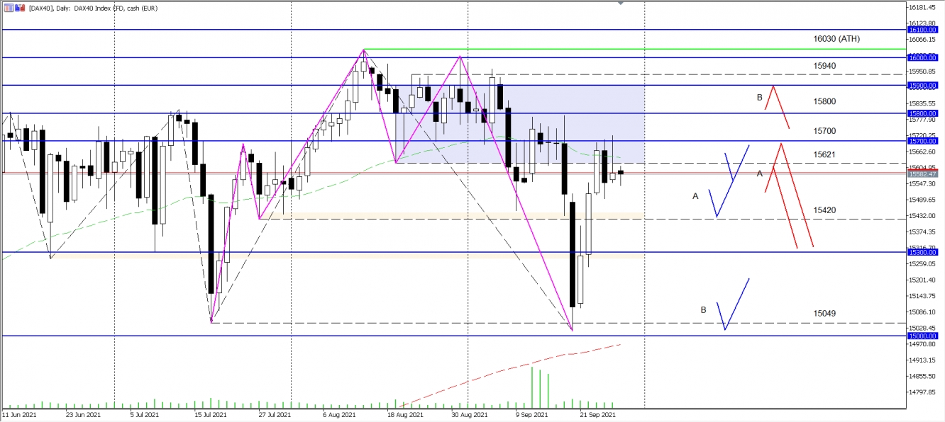 DAX Wochenanalyse KW39 2021 - vom 28.09.