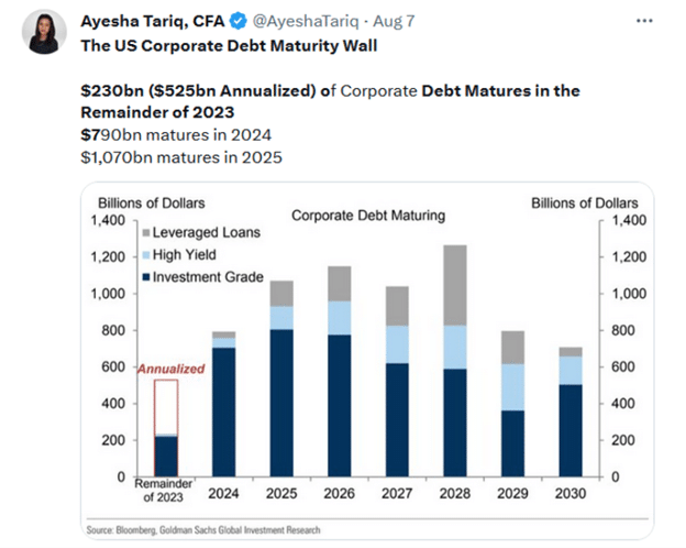 Fälligkeiten - die Schuldenmauer der Unternehmen