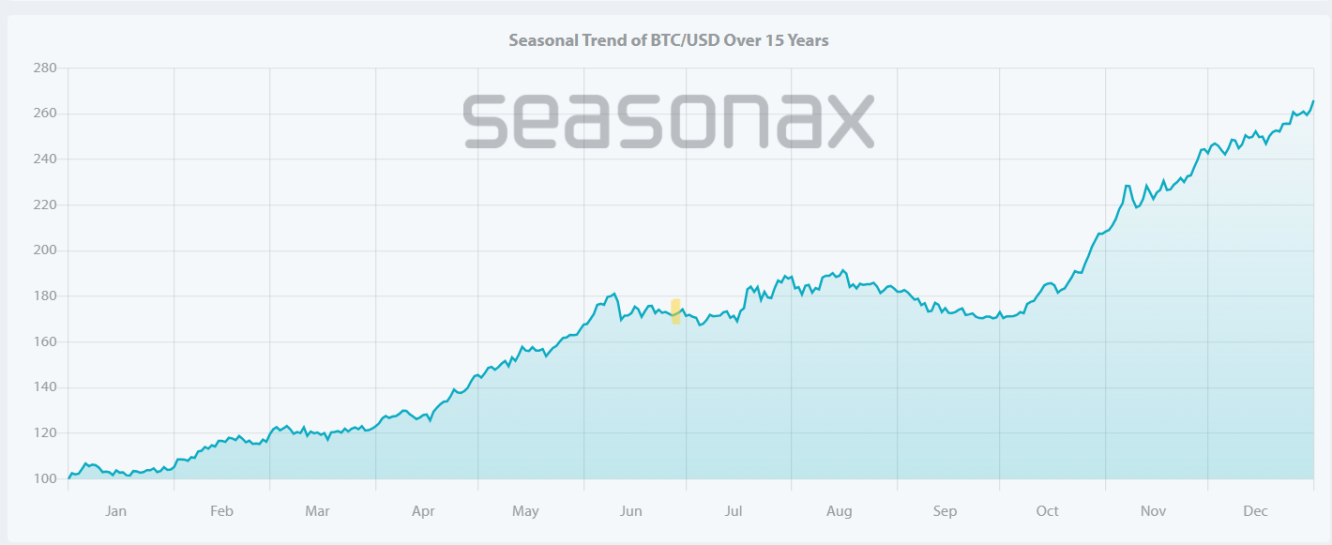 Bitcoin Seasonax Screenshot