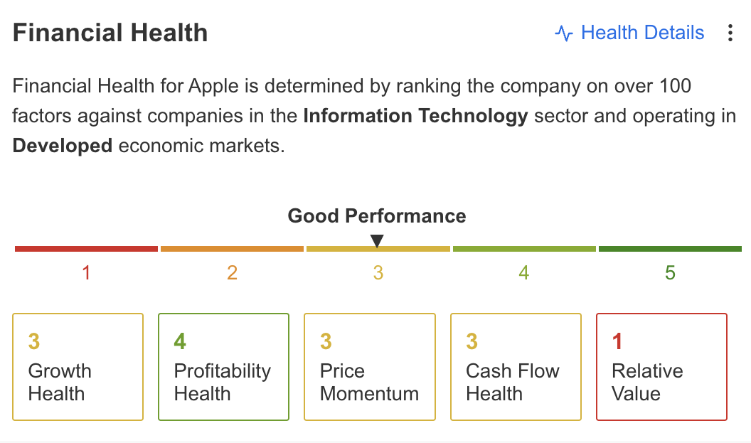 Apple Finanzielle Gesundheit