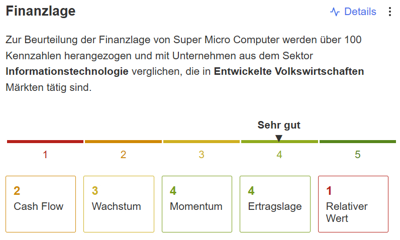 Super Micro Computer