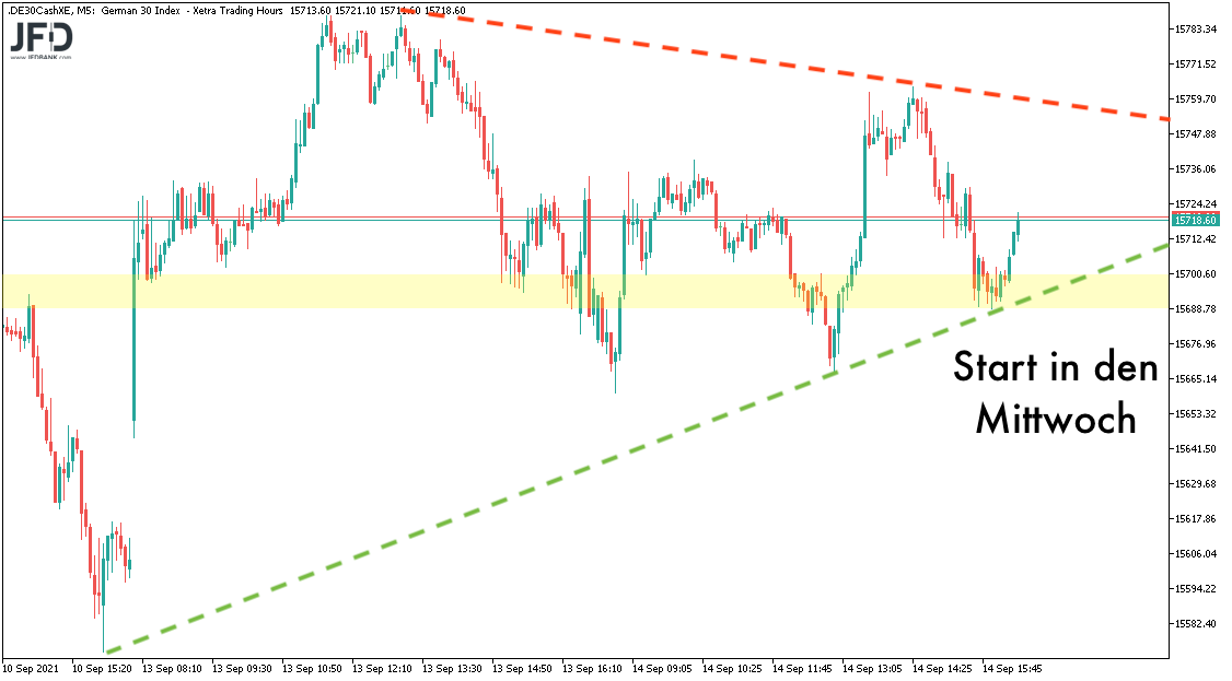 DAX-Wochendreieck zum 15.09.2021