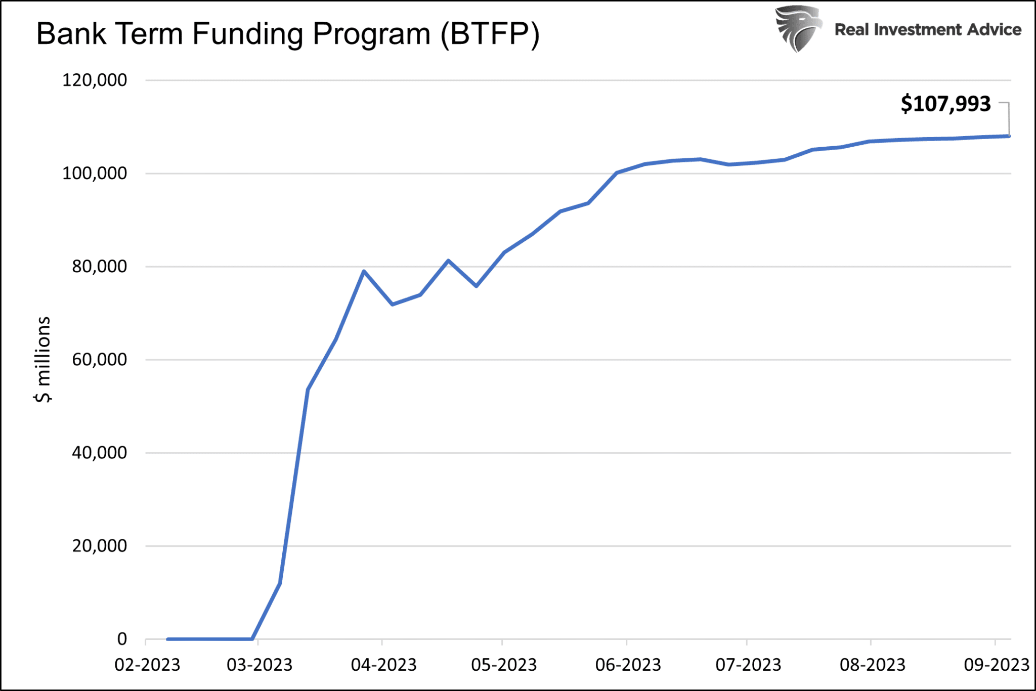 BTFP Fed-Chart