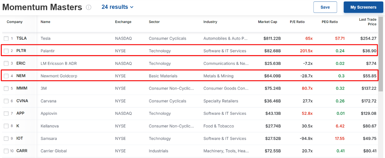 Investing.com Momentum Master Screener