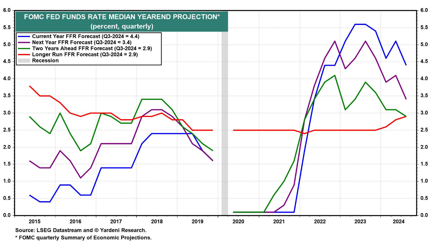 FOMC Fed-Funds-Rate