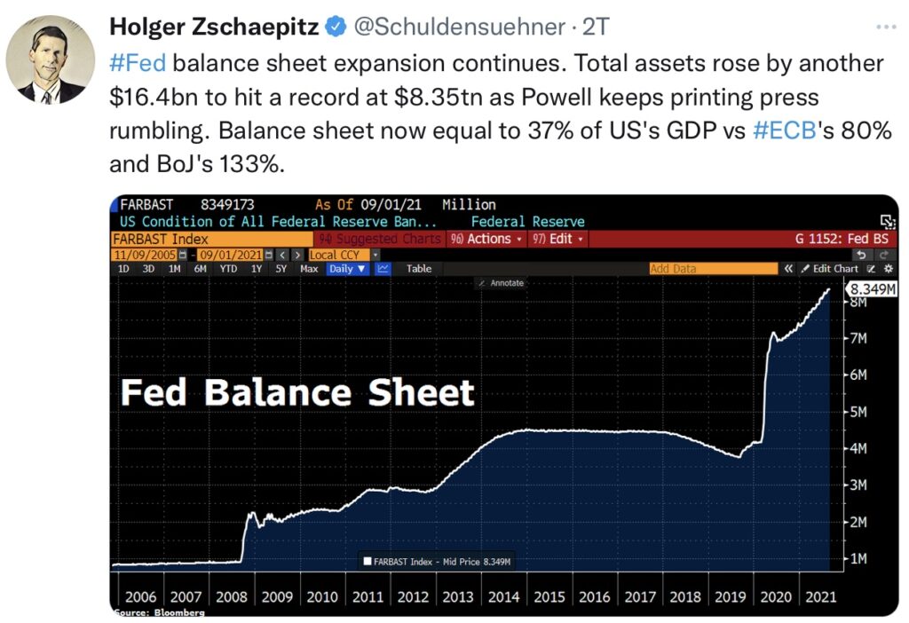 Fed Bilanzsumme