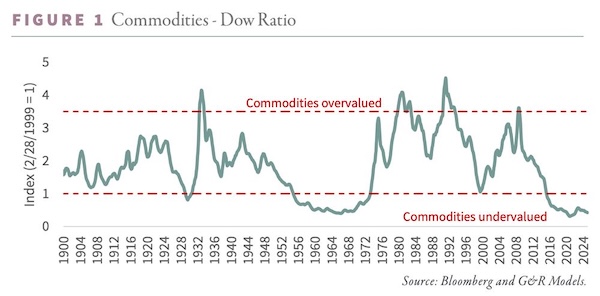 Rohstoffe - Dow-Ratio