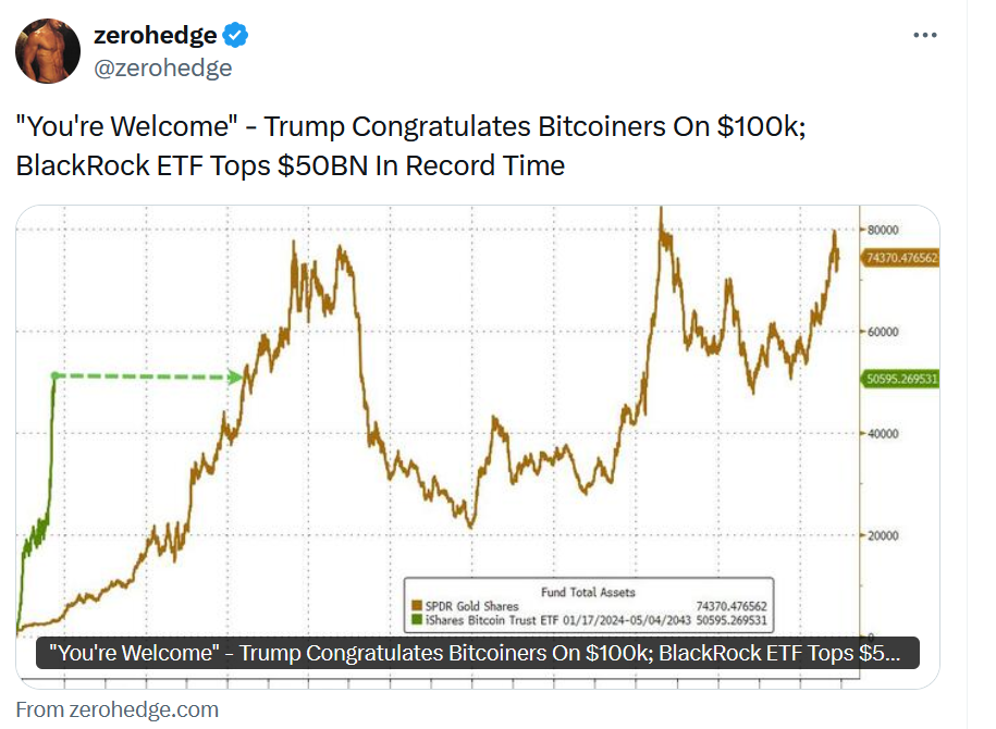 Tweet (Bitcoin - Trump)