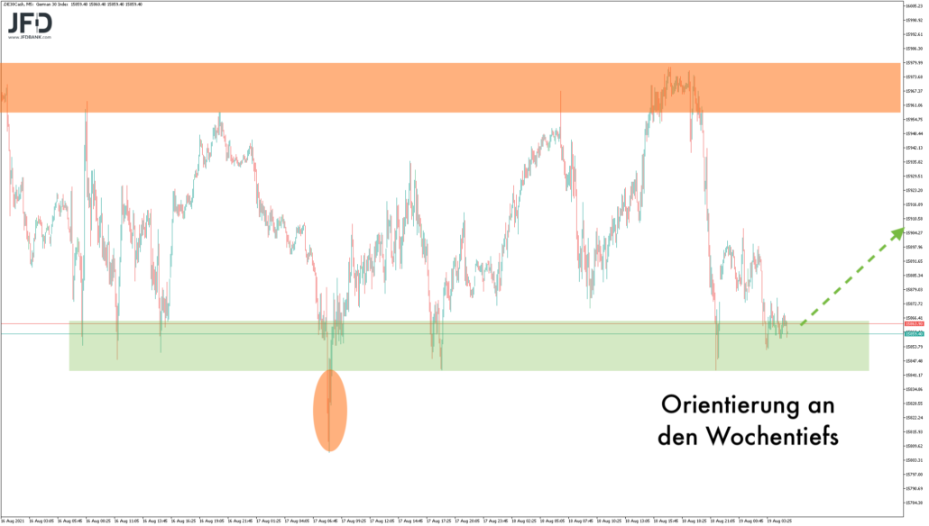 Signale aus der DAX-Vorboerse