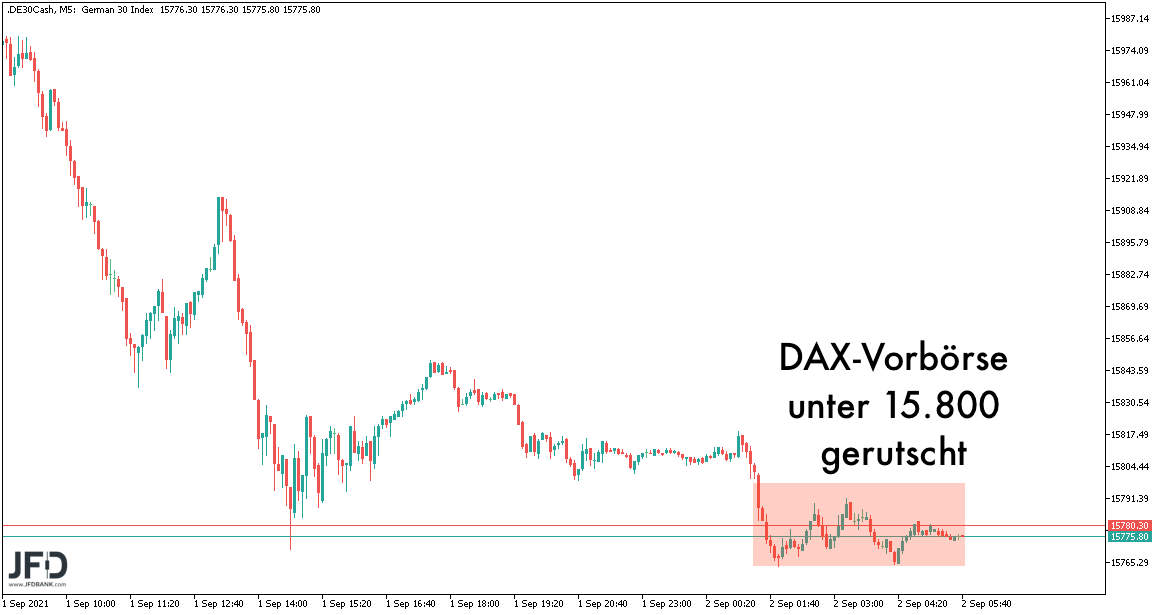 DAX-Vorbörse am 02.09.2021