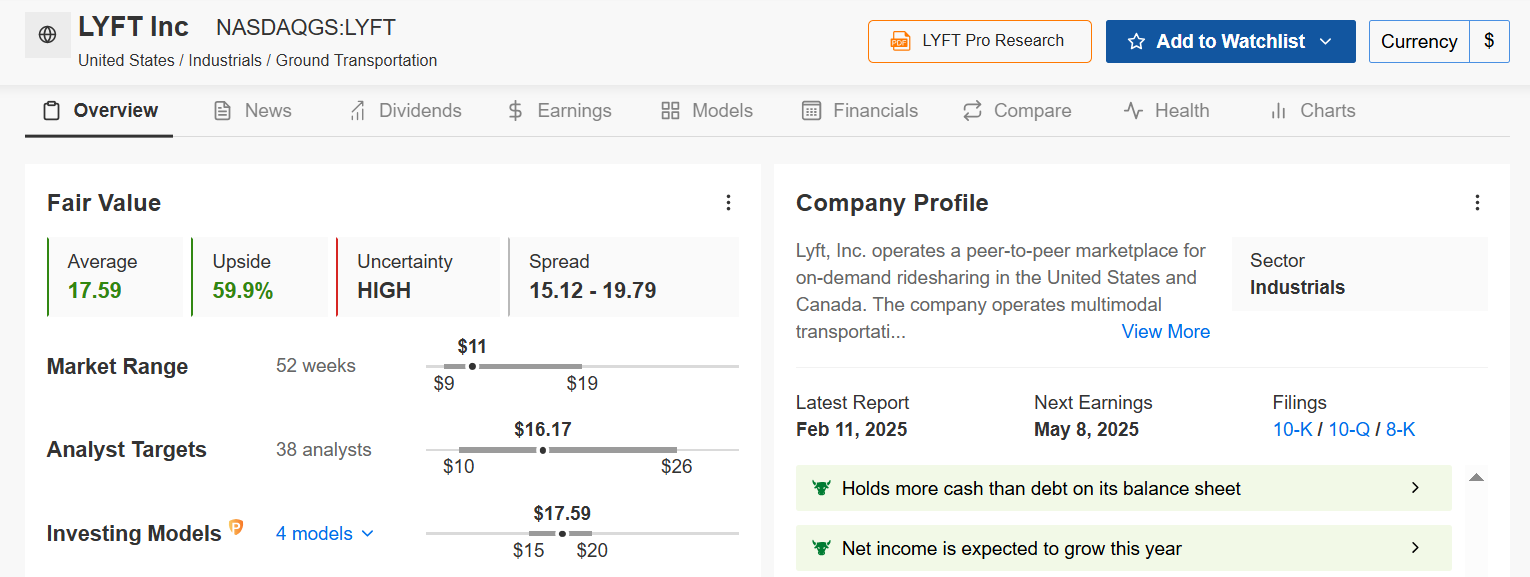 LYFT Fairer Wert