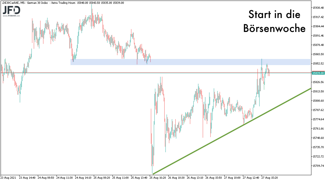 Start in die DAX-Börsenwoche ab 30.08.2021