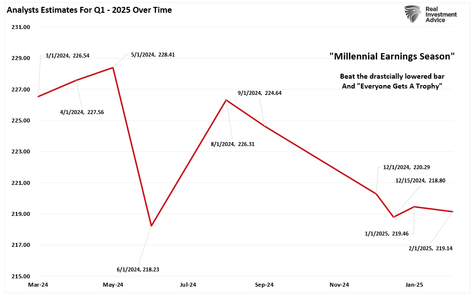 Ertragsschätzungen 1. Quartal 2025