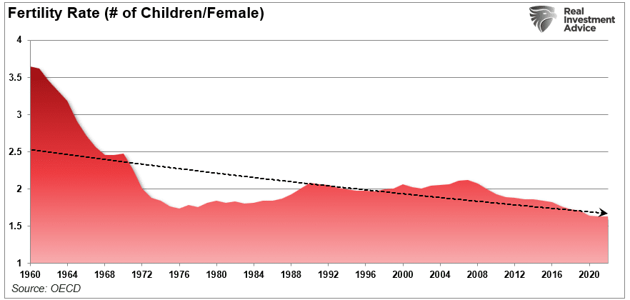 Geburtenraten in den USA