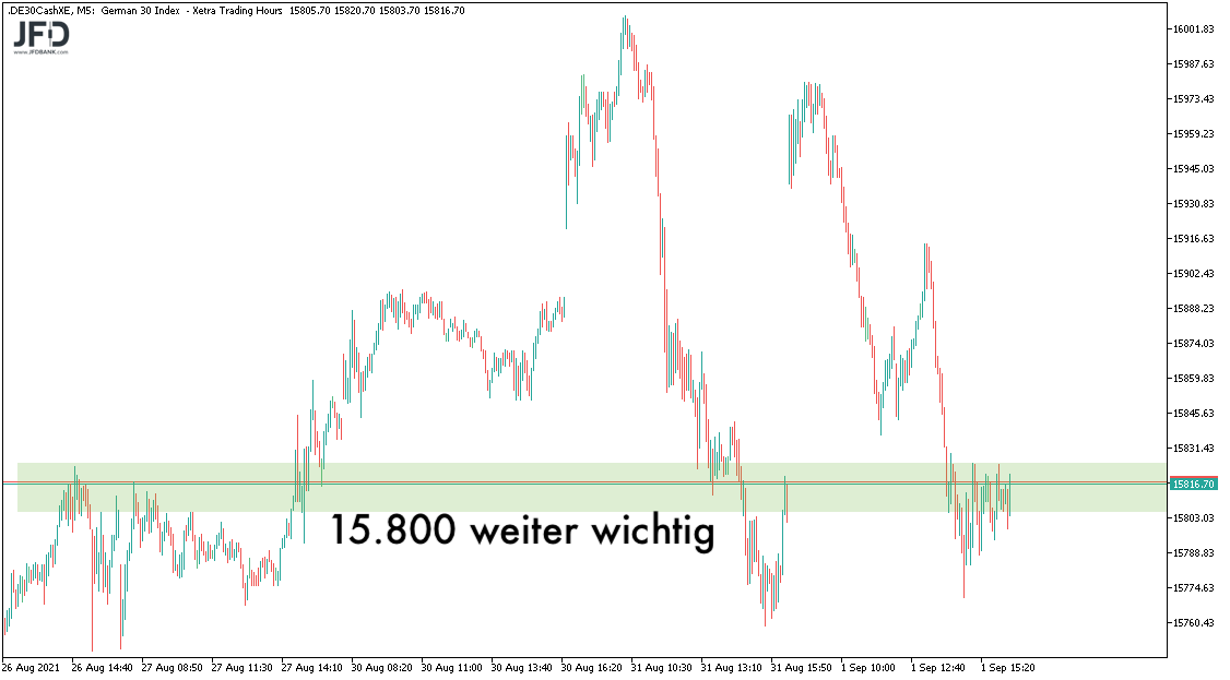 DAX immer wieder an der 15.800