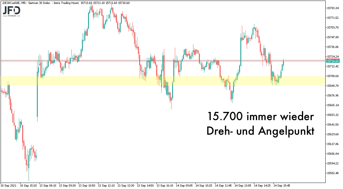 DAX immer wieder an 15700 zum 15.09.2021