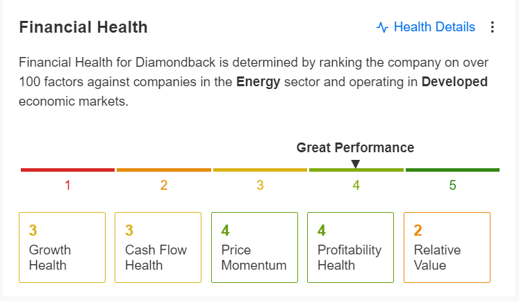 Diamondback Energy Finanzielle Gesundheit