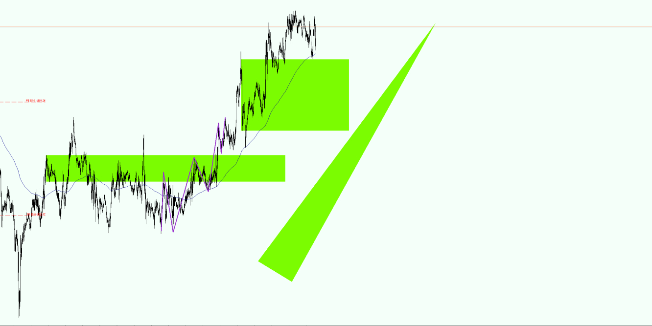 Goldpreis Prognose Long Trend aktiv 20220414