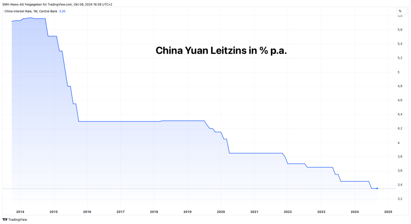 Yuan Leitzins