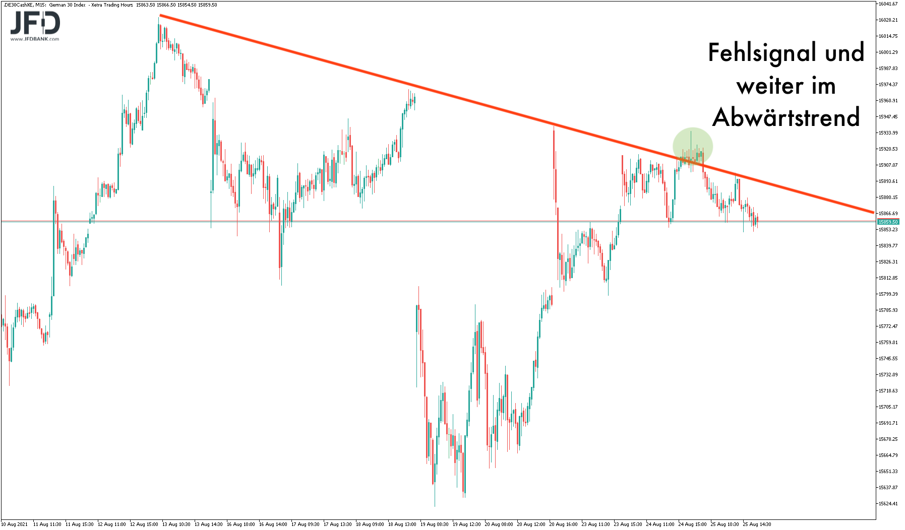 DAX-Trend bis zum 26.08.2021