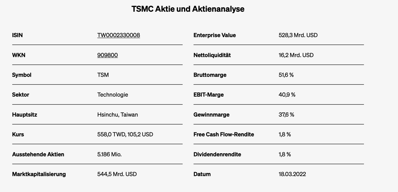 TSMC Aktie Analyse