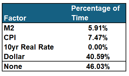 Tabelle - Negative Korrelation