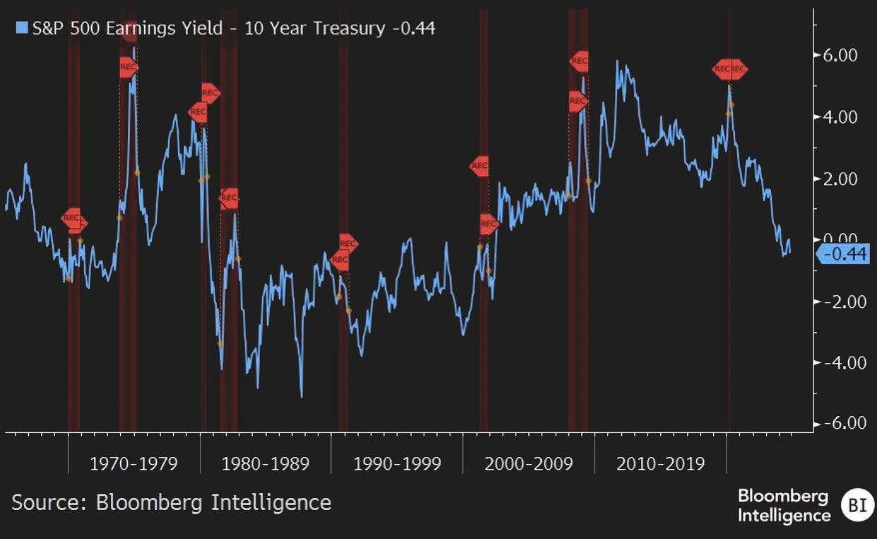 Equity Risk Premium