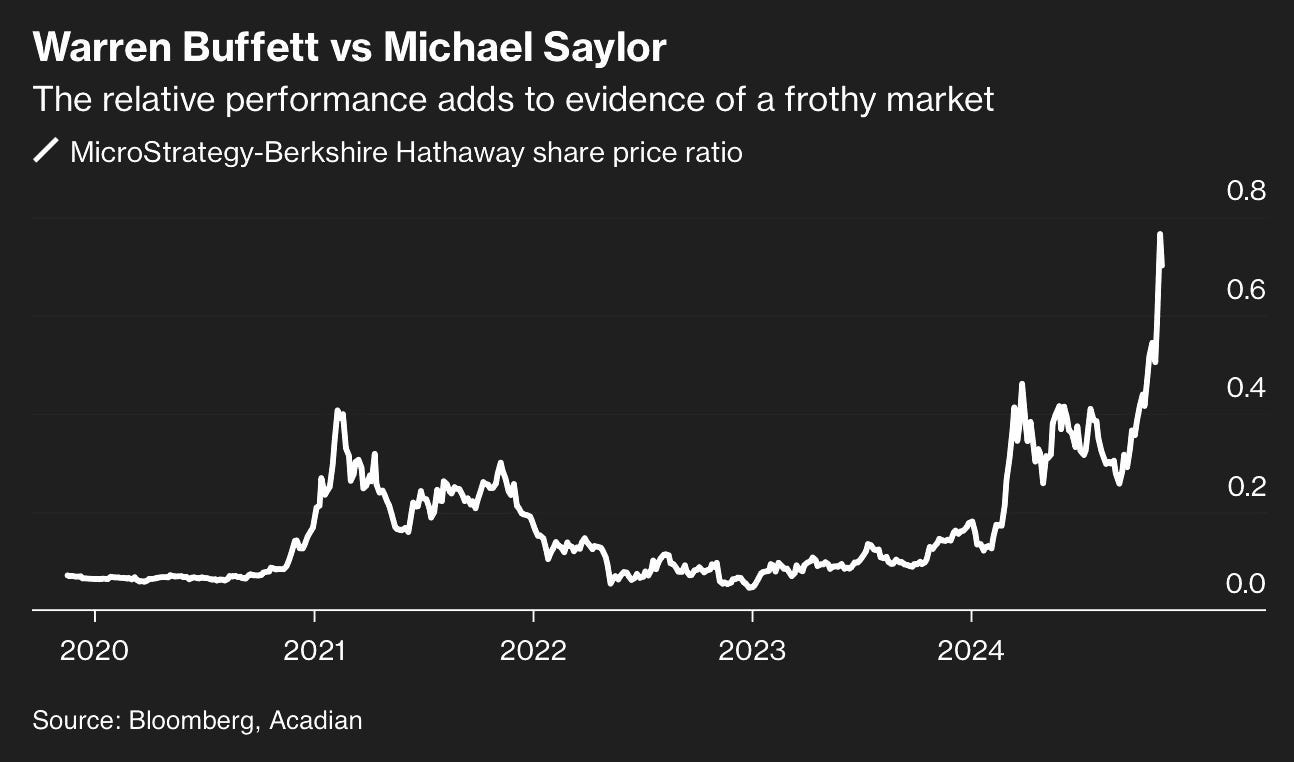 Warren Buffett vs. Michael Saylor