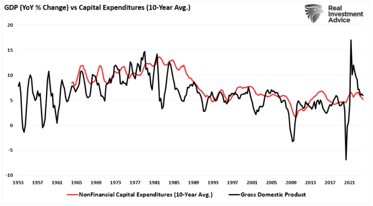 BIP vs CapEx