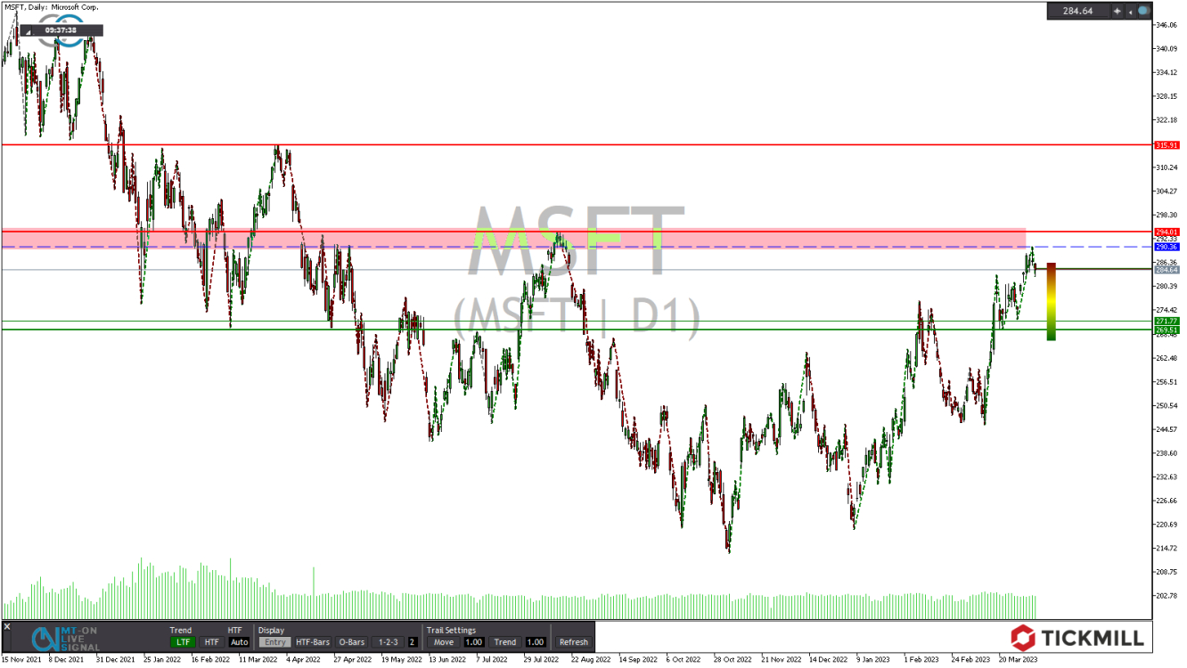 Tickmill-Analyse: Microsoft CFD im Tageschart