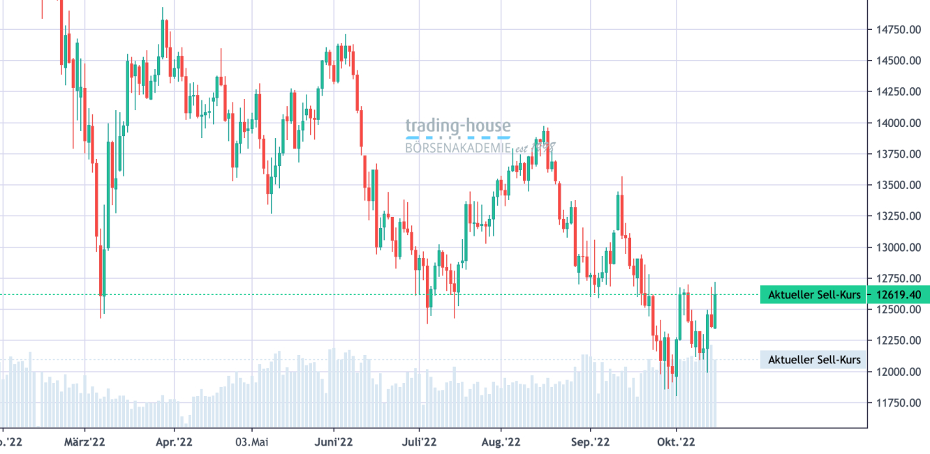 DAX_Tageschart