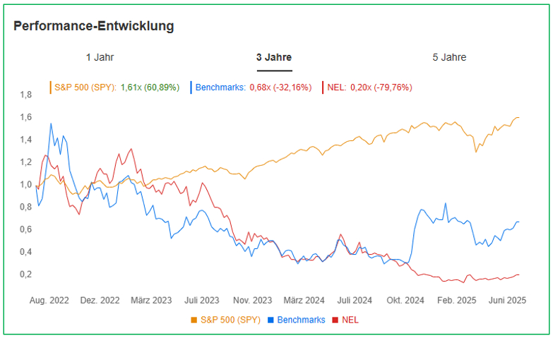 Quelle: InvestingPro – Jetzt bis zu 65 % Rabatt sichern