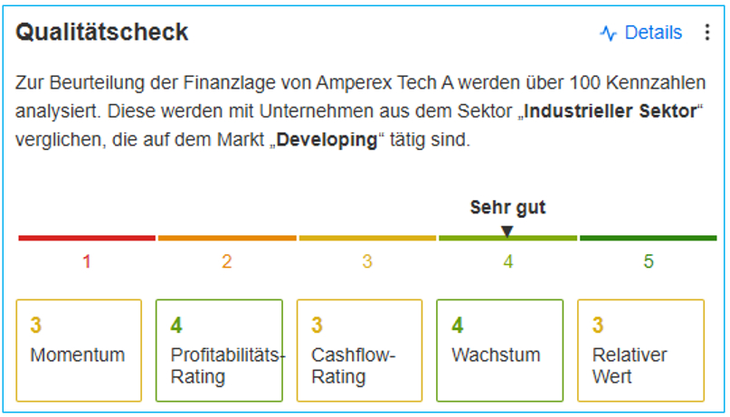 Quelle: InvestingPro