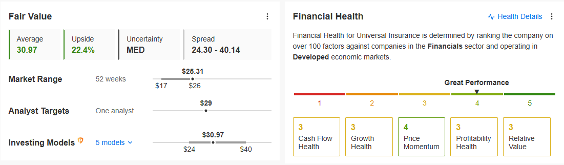 Universal Insurance Fairer Wert und finanzielle Gesundheit
