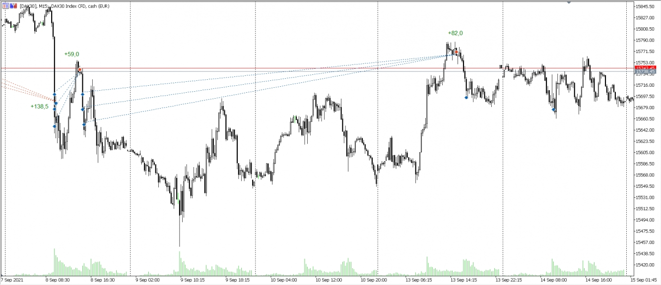 Trades im DAX vom 08.09. - 14.09.2021