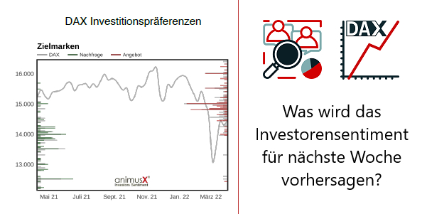 Was wird das Investorensentiment für nächste Woche vorhersagen