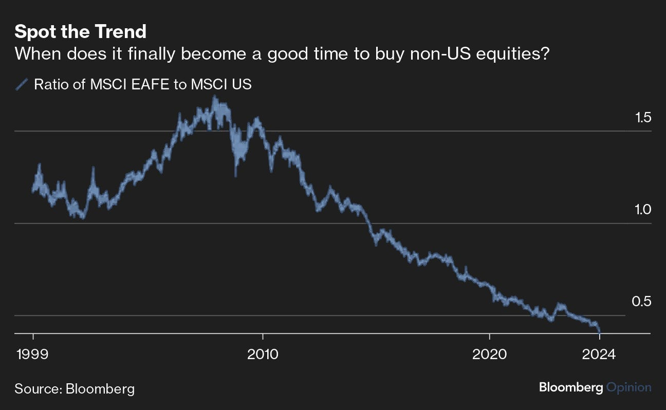 MSCI EAFE vs. MSCI US equities