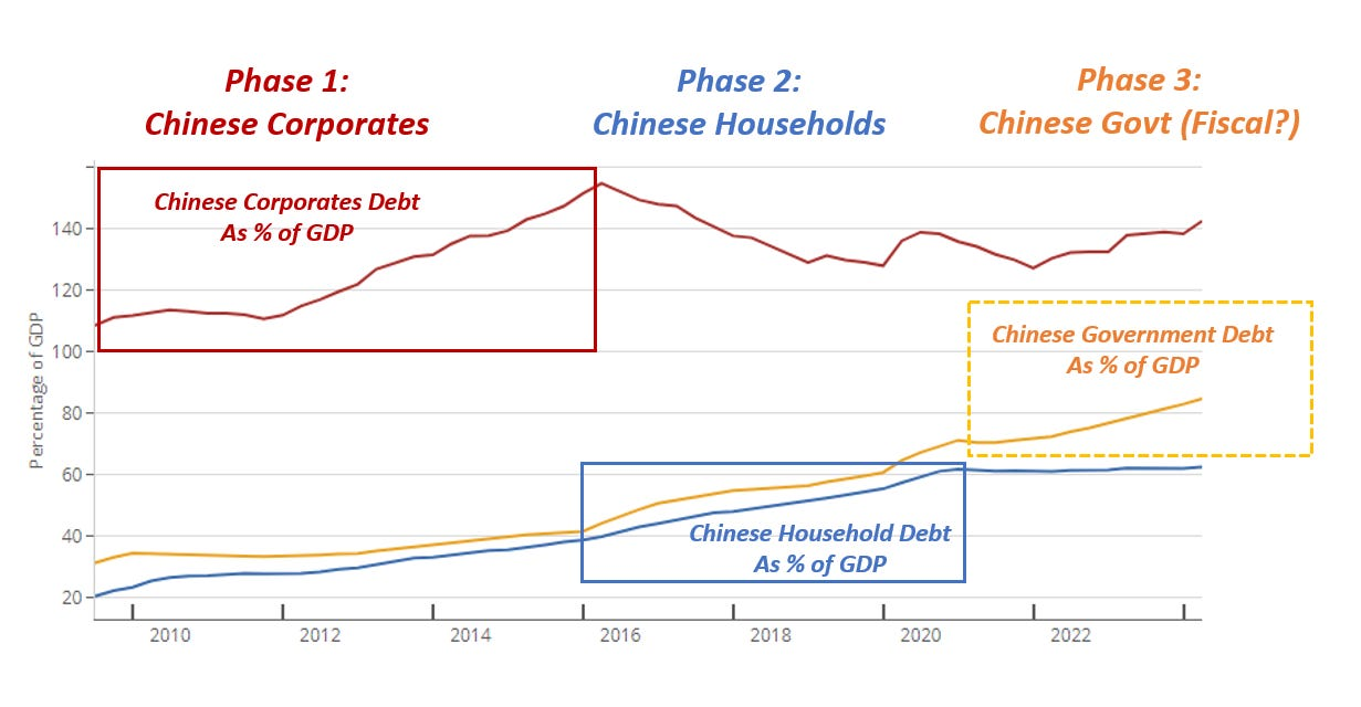 Wirtschaftsdaten aus China