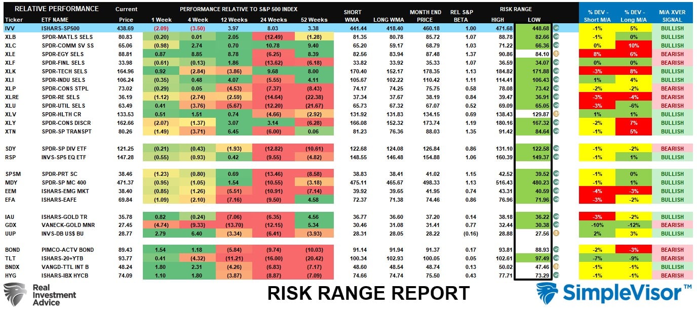 Risk-Range-Bericht