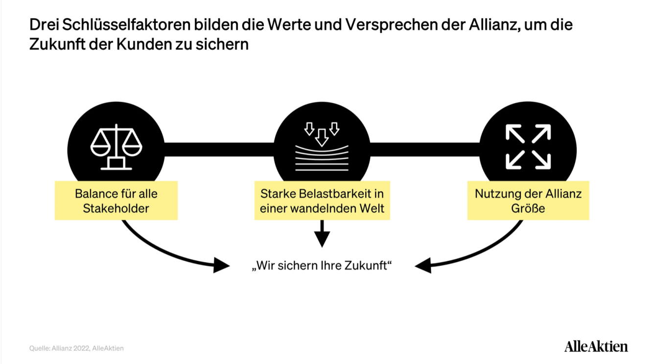 Schlüsselfaktoren