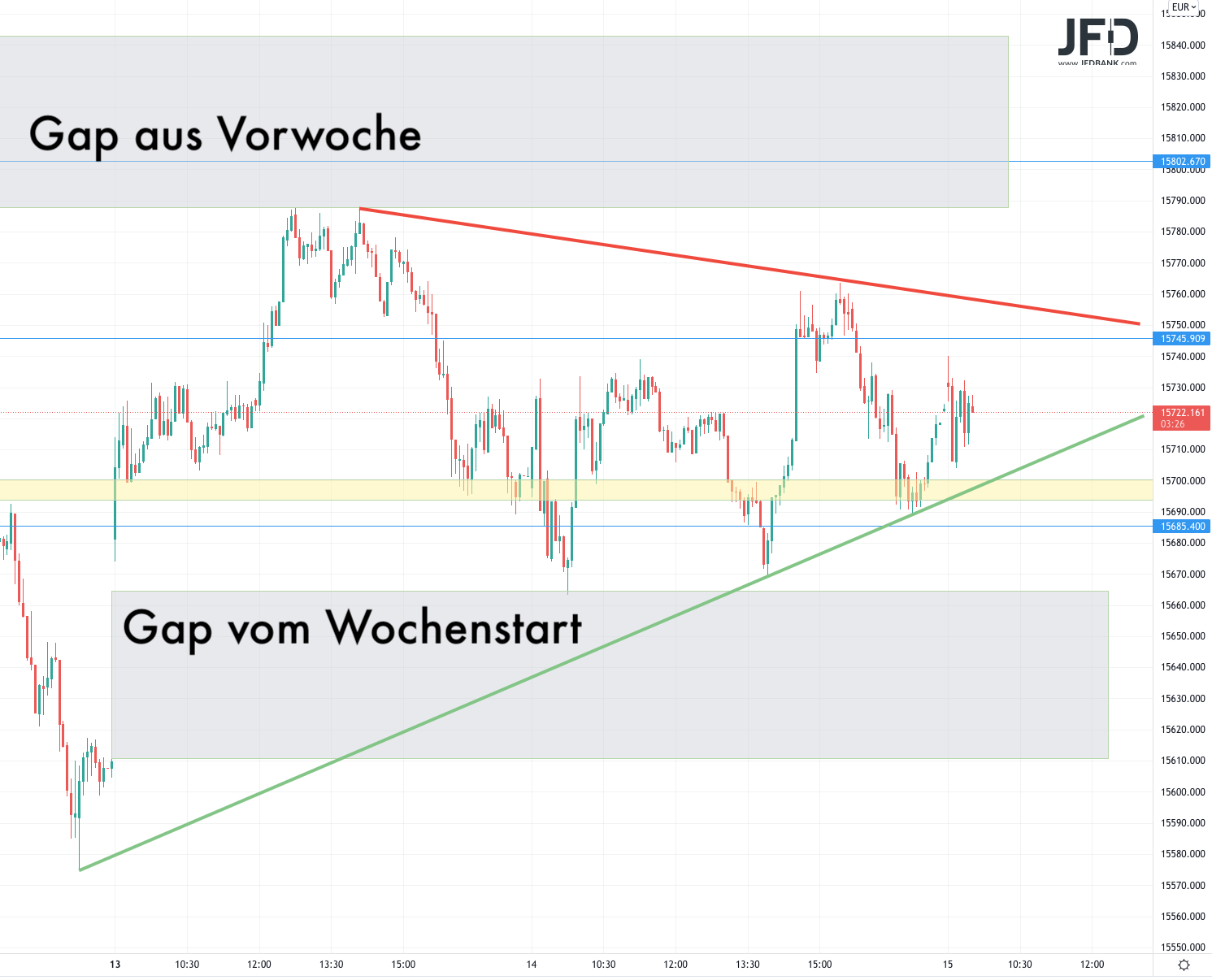 DAX-Szenario vom 15.09.2021