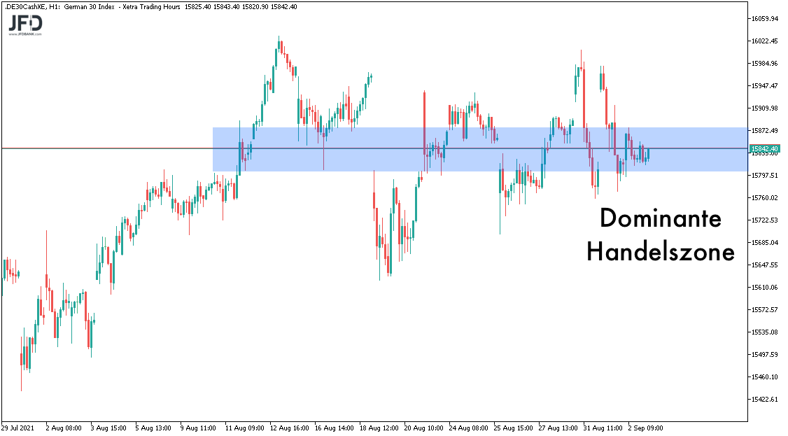 DAX-XETRA-Handelszone bis zum 03.09.2021